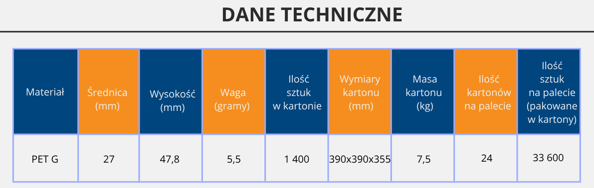 wartości - tabela B 10/18 PET-G