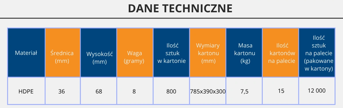 B 30/28