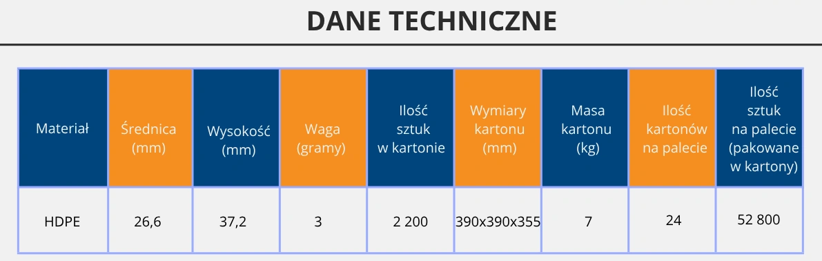 tabela wartości