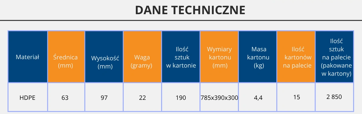 P 210/50